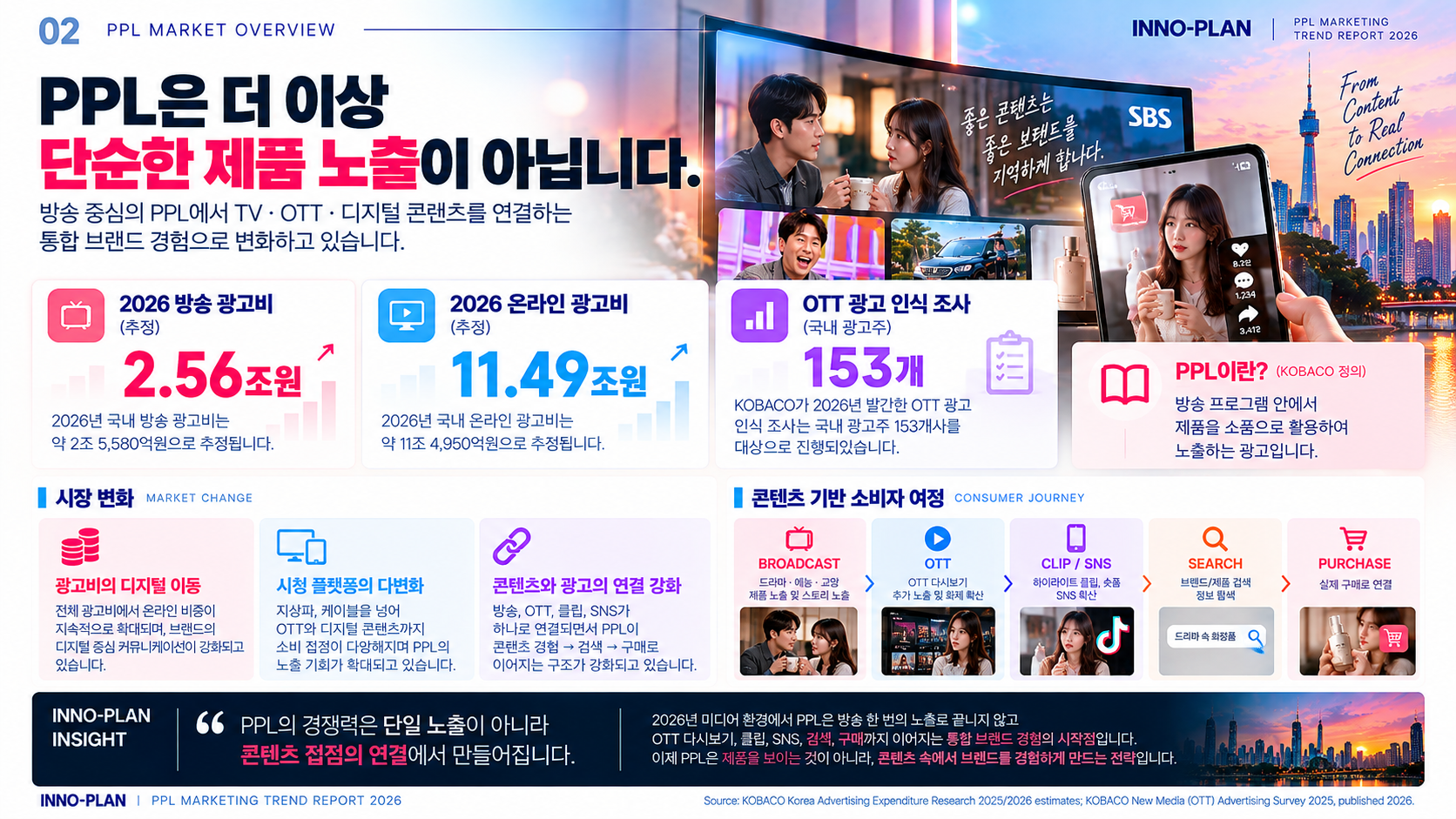 PPL에서 통합 브랜드 경험으로_3